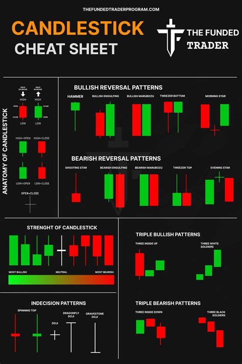 Candlestick Cheat Sheet Artofit