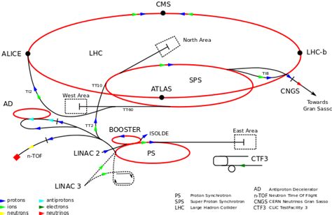 IMAGE FEATURES A MAP OF THE CERN ACCELERATOR COMPLEX ... TO KNOW ALL ...