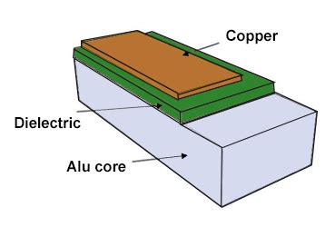 The Advantages Of Metal Core PCBs Sierra Circuits