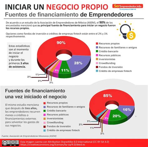 Fuentes de Financiamiento Qué son y Qué Opciones existen