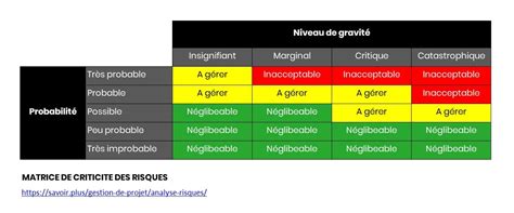 Lanalyse Des Risques Savoir