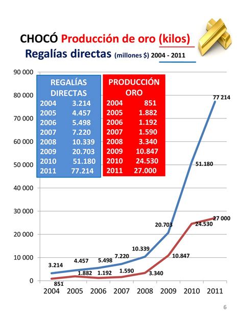 Nuevo Sistema General De Regalías Y Su Impacto En El Chocó Ppt Descargar