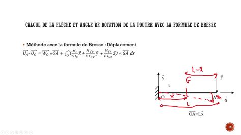 Poutre En Flexion Avec Force Verticale Fl Che Et Angle De Flexion