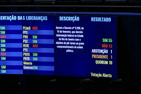 Apenas 13 senadores votaram contra a intervenção militar no Rio de Janeiro