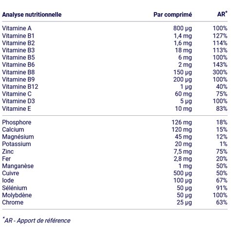 Vitamines Mineraux Biofar