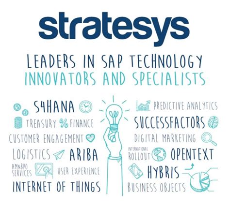 Stratesys Factura Millones De Euros En Y Crece Un