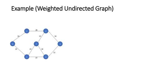 Graph Discrete Structure And Algorithm Ppt