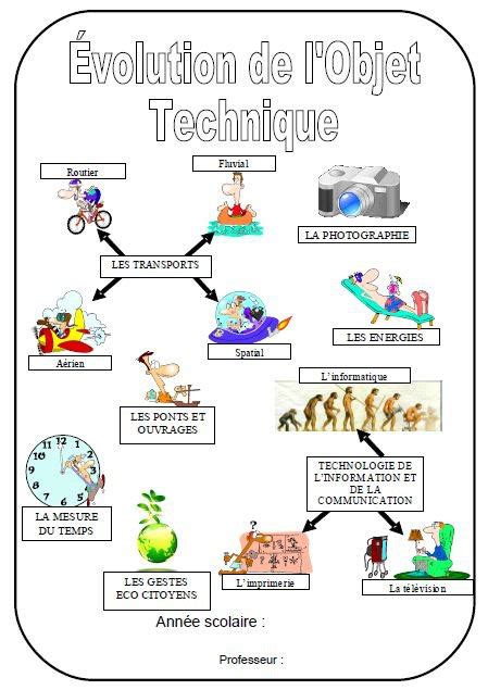 EVOLUTION D UN OBJET TECHNIQUE la technologie au collège raoul dufy