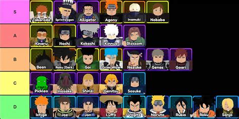 Anime Vanguards Tier List [SUKUNA] (November 2024) - Twinfinite