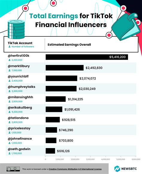 U S A Tiktok Ban What Is The Potential Impact On Crypto And Finance