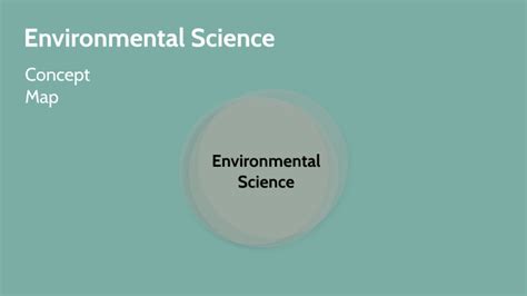 Environmental Science Concept Map by lourdes carino on Prezi