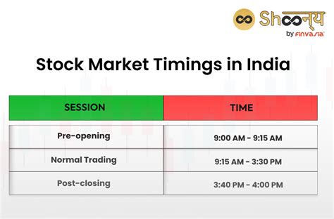 Know Everything About Stock Market Timings In India