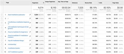 How To Measure SEO Performance 9 SEO Metrics You Need To Track