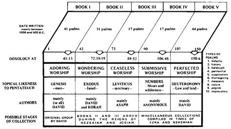 The Psalm Project — Promise Bible Study