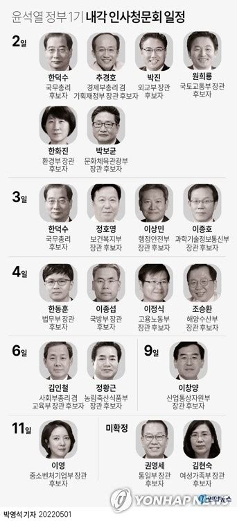 그래픽 윤석열 정부 1기 내각 인사청문회 일정 연합뉴스