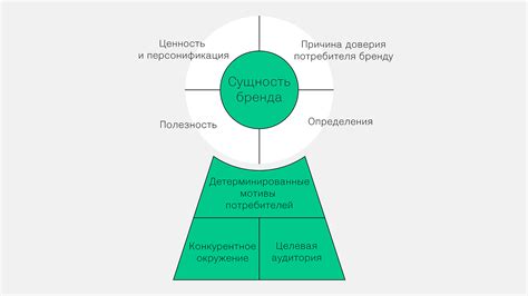 Карта личного бренда - 90 фото