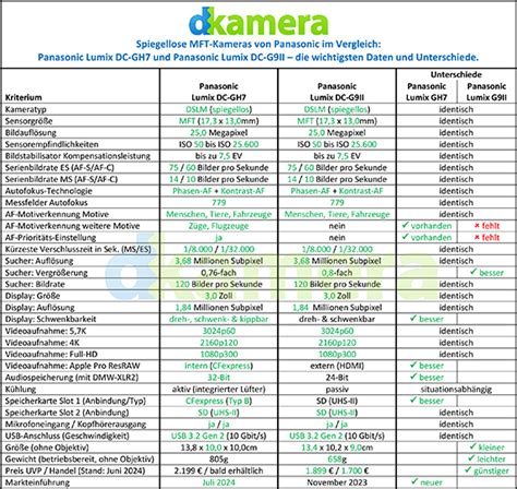 Panasonic Lumix Dc Gh Und Lumix Dc G Ii Im Vergleich News Dkamera