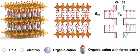 新型二维分子铁电薄膜太阳能电池 EurekAlert