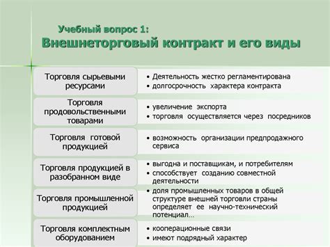 Внешнеторговый контракт купли-продажи товаров - online presentation