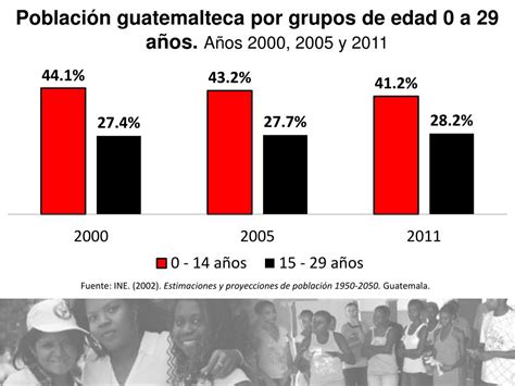 PPT Primera Encuesta Nacional De Juventud En Guatemala ENJU 2011