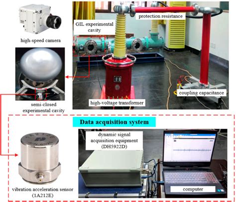 Frontiers Fault Diagnosis Of Free Conducting Particles Within Gil