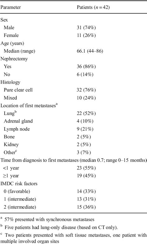 Table 1 From University Of Groningen Lesion Detection By Zr 89 Zr DFO