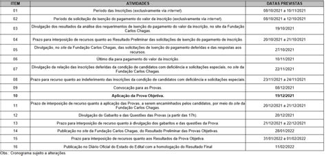 Concurso SEFAZ SC publicado edital para Analista 58 vagas Direção