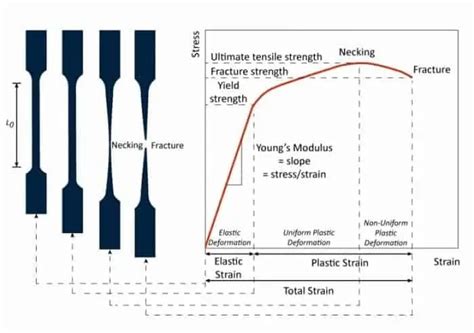 Tensile Strength Là Gì Thông Số Liên Quan đến Tensile Strength Mái