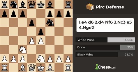 Pirc Defense - Chess Openings - Chess.com