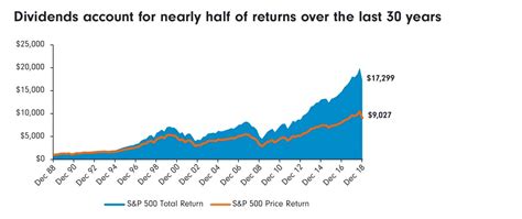 income investing    retirement fidelity singapore