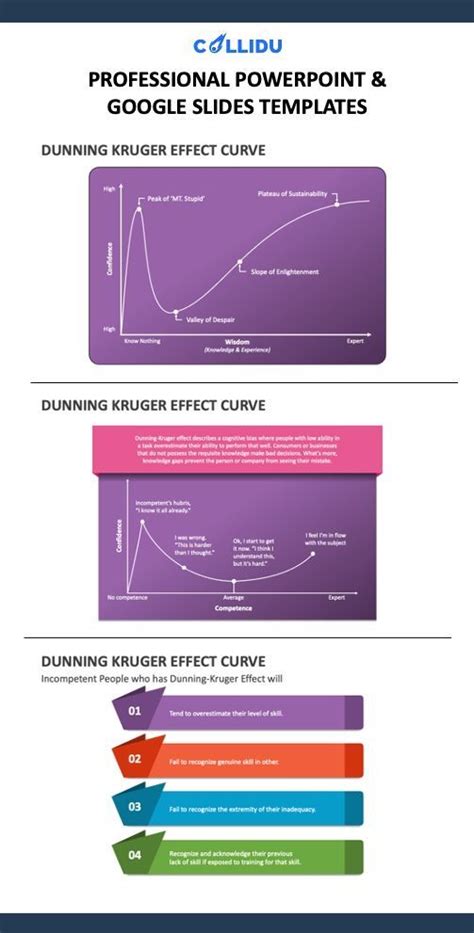 dunning kruger effect curve  dunningkruger effect cognitive