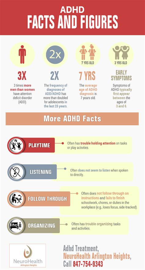 Adhd Facts And Figures Shared Info Graphics