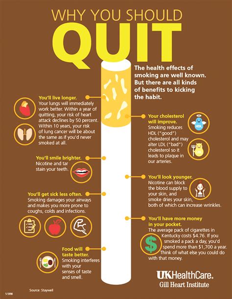 Benefits Of Quitting Smoking Poster