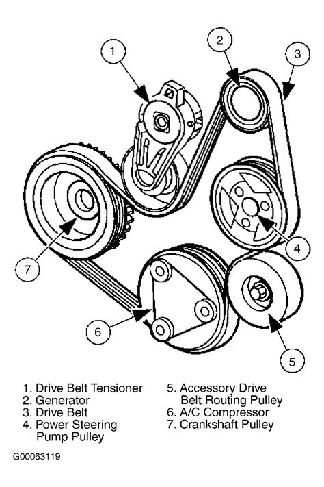 2012 Ford F150 Serpentine Belt Diagram Serpentine Timing Rou