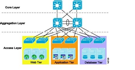 Data Center Blade Server Integration Guide Blade Server Integration