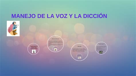 Manejo De La Voz Y La Diccion By Alejandra Rodríguez On Prezi