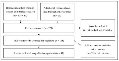 Ijms Free Full Text Involvement Of Intestinal Microbiota In Adult