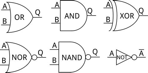 A Tutorial On The Basics Of Logic Gates Circuit Crush