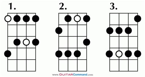 Bass-Pentatonic-Scale-Patterns-1 - Guitar Command