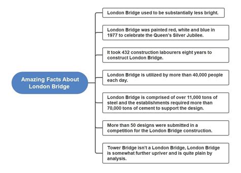 London Bridge History | Fun Facts, Timeline, & Mind Maps