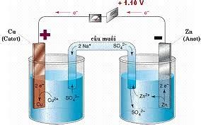 Anot Là Cực Gì Khám Phá Vai Trò Quan Trọng Của Anot Trong Điện Hóa