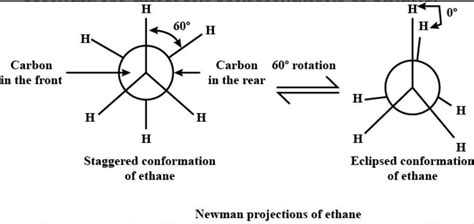 Draw The Newman Projection Formula For Different Conformations Of