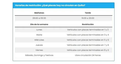 Pico Y Placa Quito Horarios Limites Y Multas 2025 Elyex