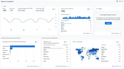 Programmatic Seo The Ultimate Guide Plerdy