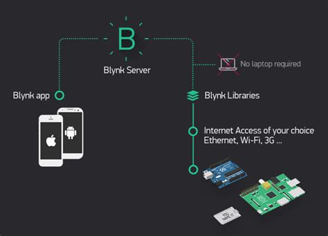 Open Source Iot Platform Top Open Source Iot Platform Thetips You