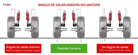 Factores que influyen en el rendimiento de los neumáticos Alineado