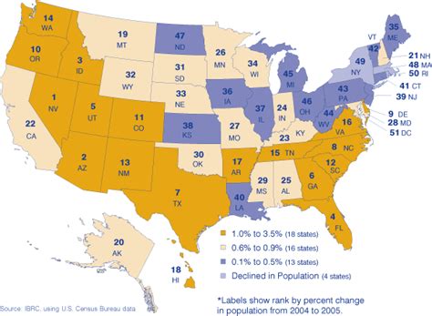 Population Growth Matters: Latest Stats for Indiana