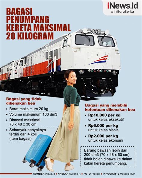 Infografis Bagasi Penumpang Kereta Maksimal 20 Kilogram