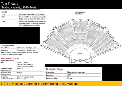 Case Study Of Ncpa National Centre For The Performing Arts Mumbai