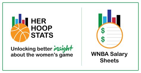 Wnba Salary Cap Summary By Team And Key Wnba Cba Info Her Hoop Stats